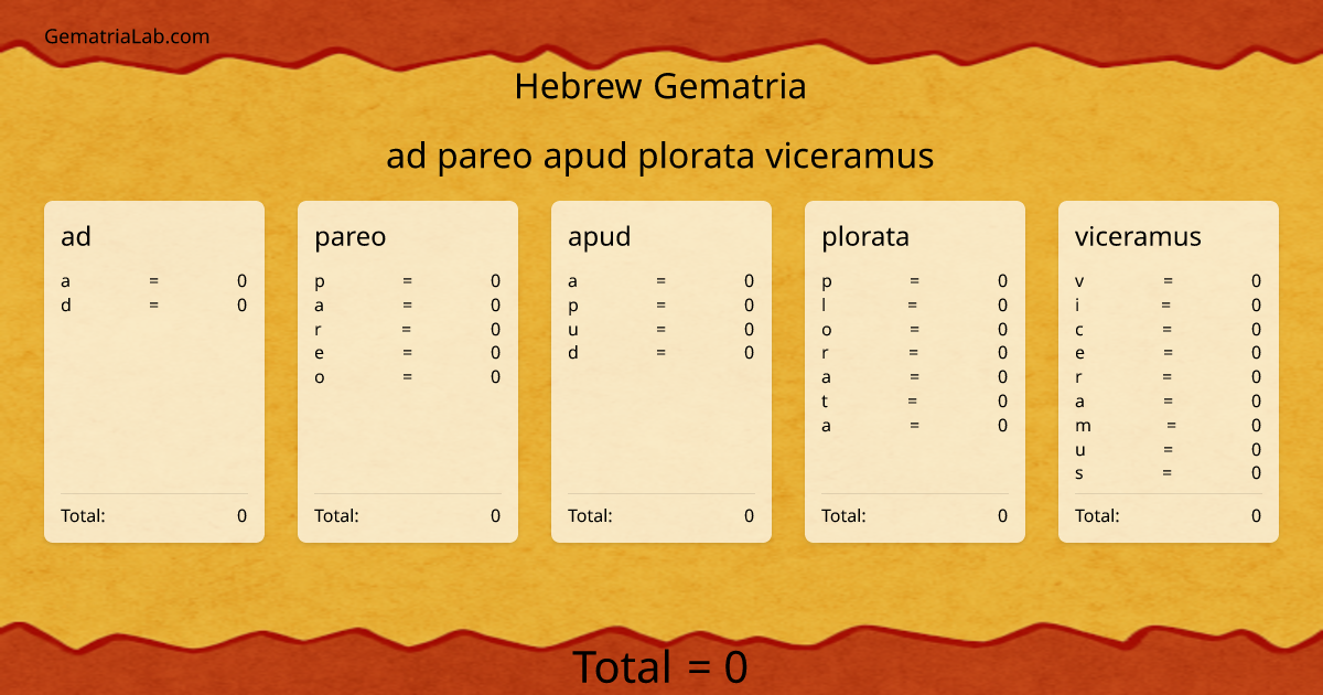 ad pareo apud plorata viceramus in hebrew Gematria